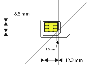 Nano SIM : découpe, dimensions (iPhone 7 - 8 ..., Samsung, ...)